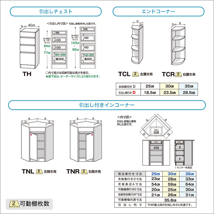 【扉シリーズ】セミオーダーカウンター下収納ぴったりくん エンドコーナー右置き 奥行35cm - 画像 (3)